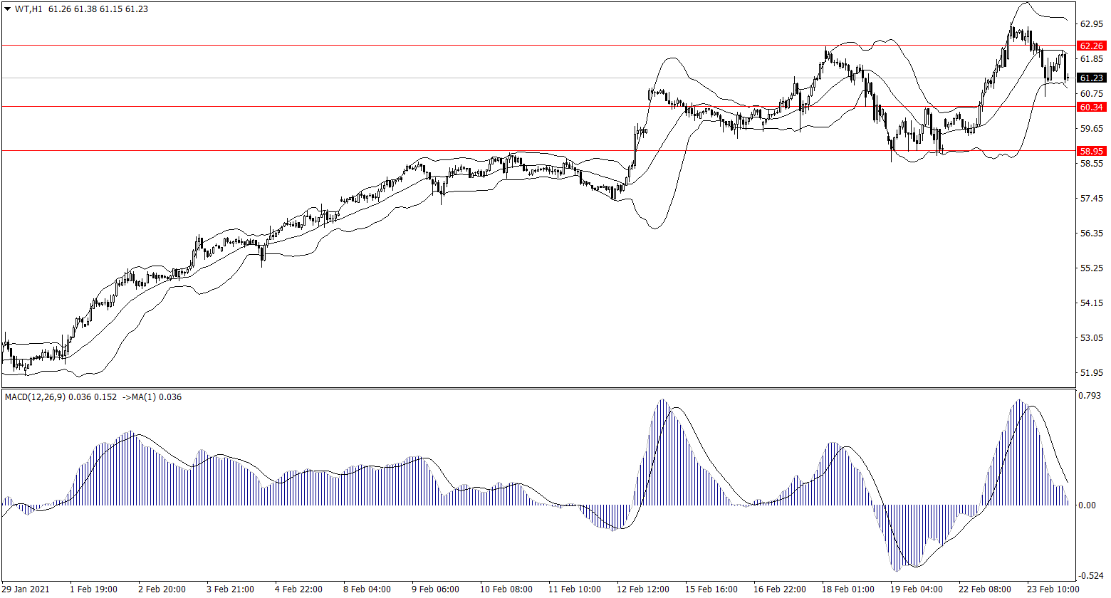 ForexClub福瑞斯金融早班车0224