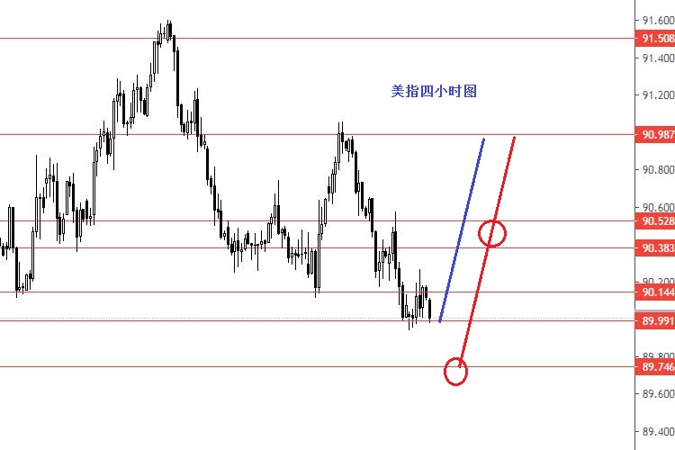 张果彤：黄金关注1826强阻力