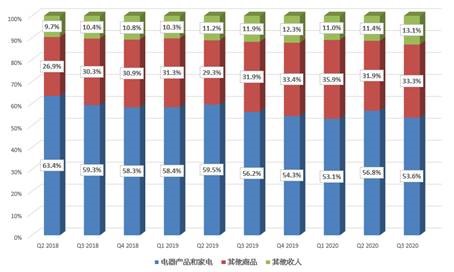 FXTM富拓：今日股市: 京东分拆物流壮大集团  股价或可再次领涨 