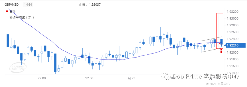 德璞每日交易策略精选-2021年2月24日