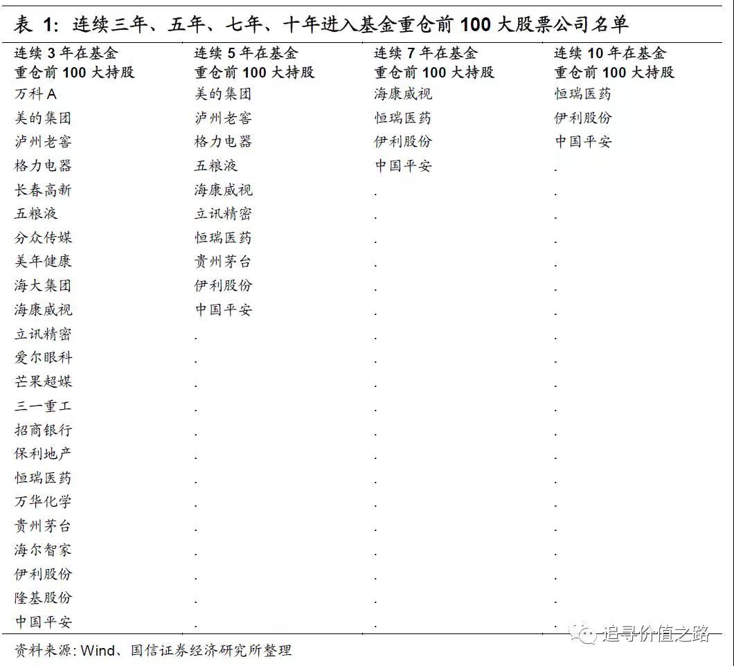 基金抱团真相曝光：十年重仓股只有3只！小盘股成牛年新宠？