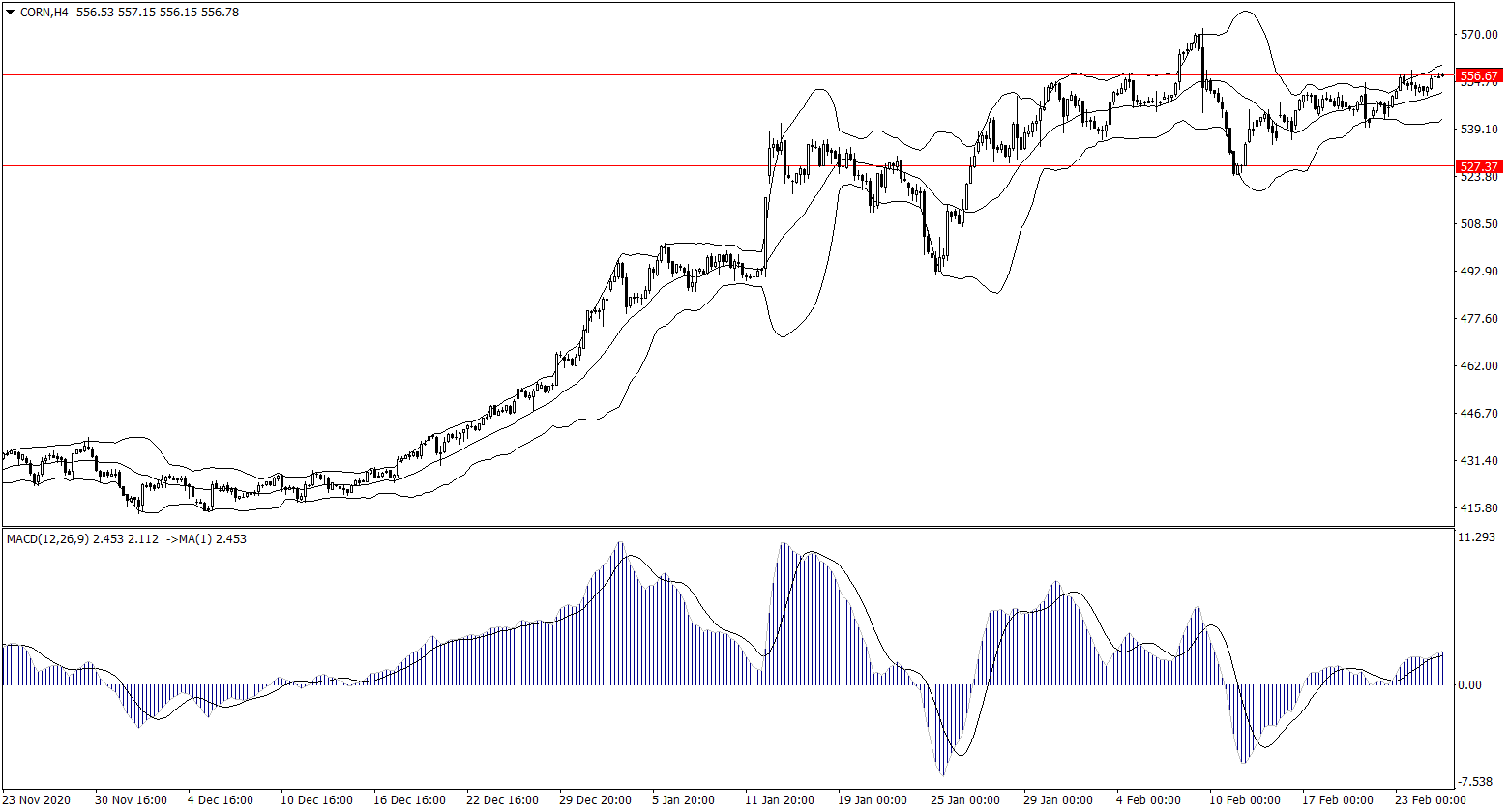 ForexClub福瑞斯金融早班车0225