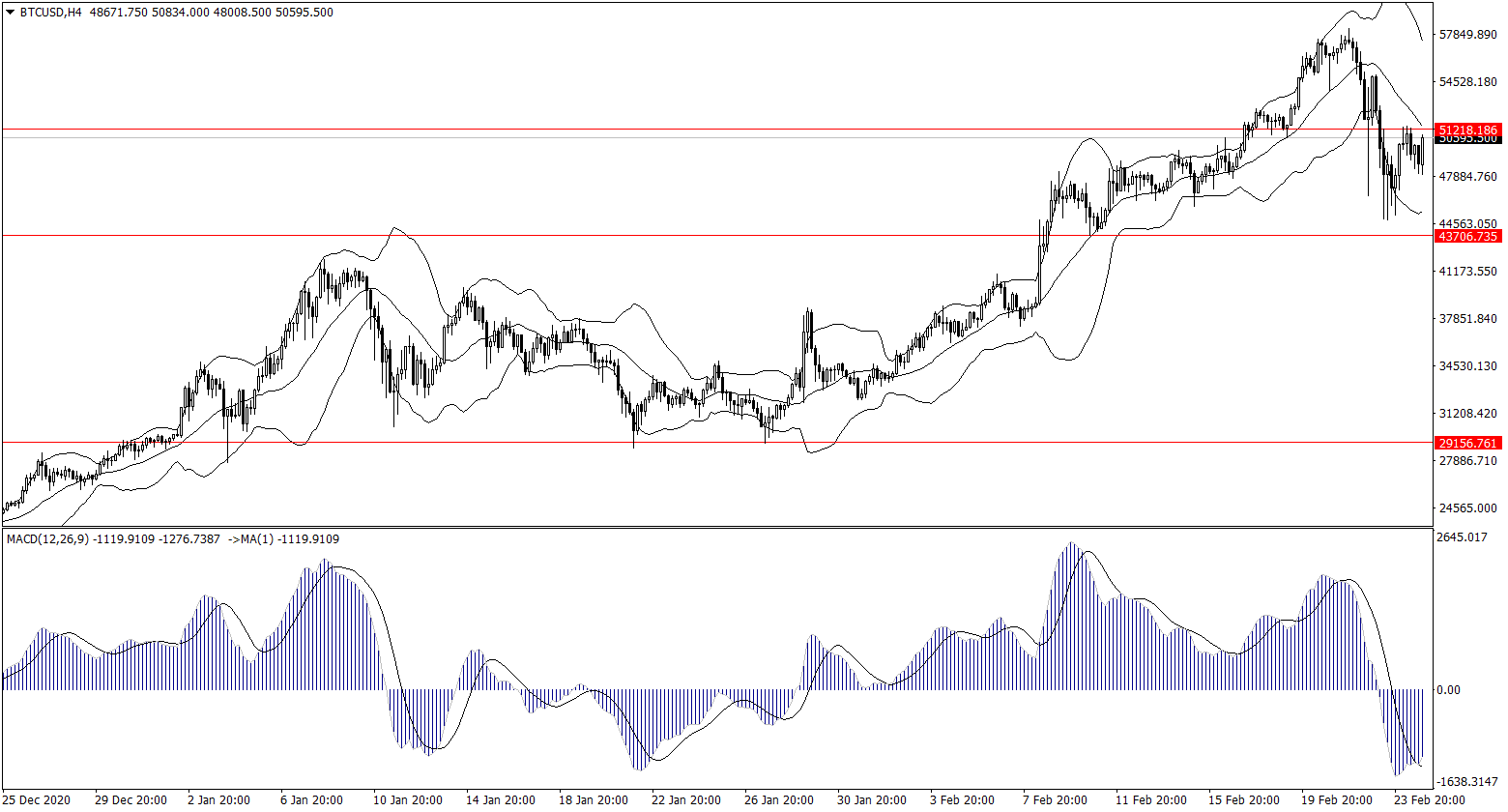 ForexClub福瑞斯金融早班车0225