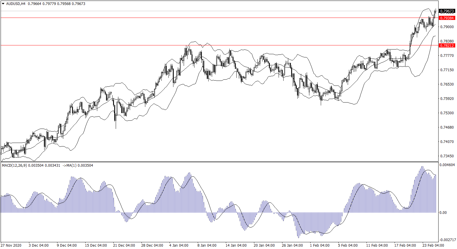 ForexClub福瑞斯金融早班车0225