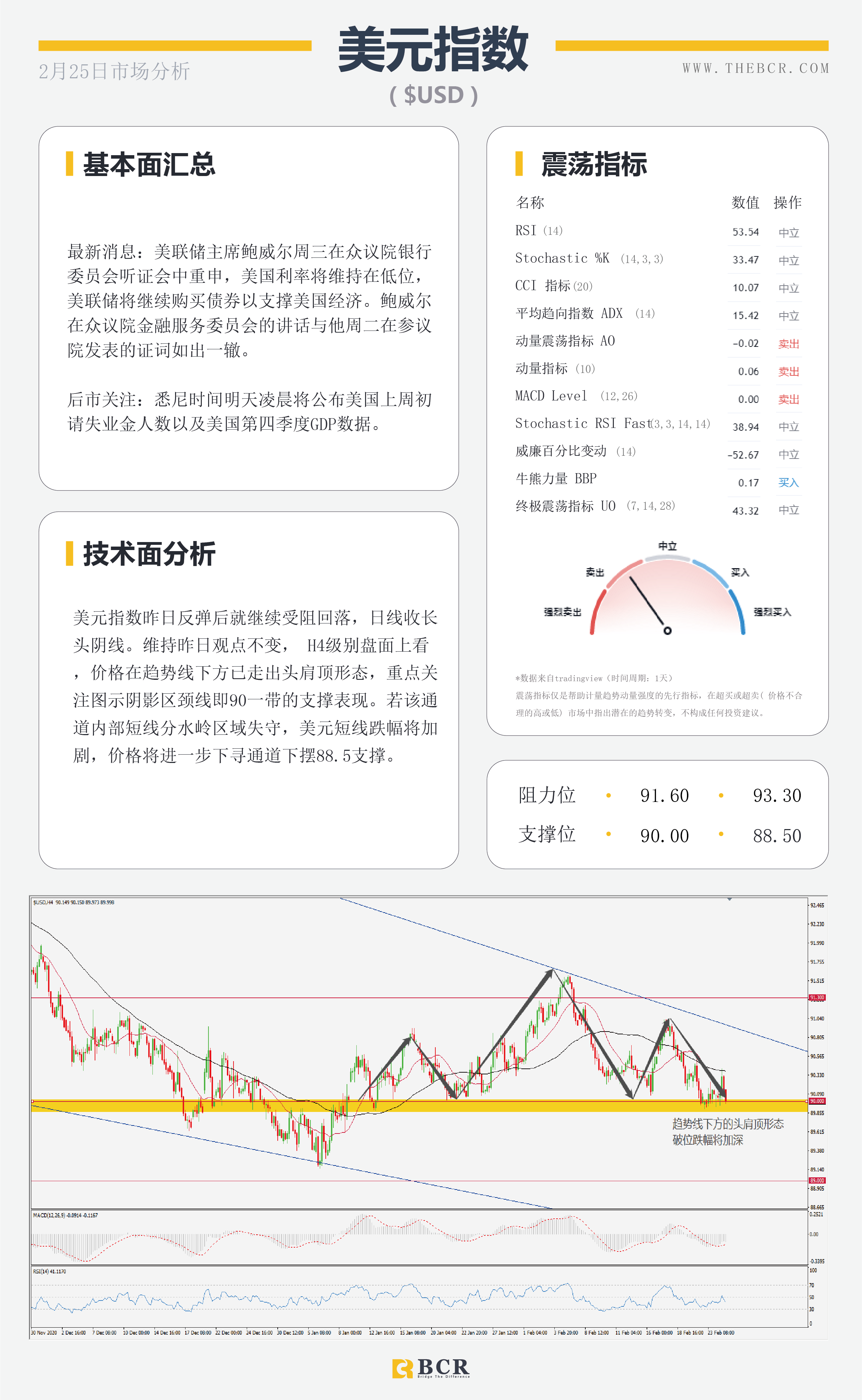 【百汇BCR今日市场分析2021.2.25】纽储行引领纽元迎来春天，油价多头反扑势不可挡