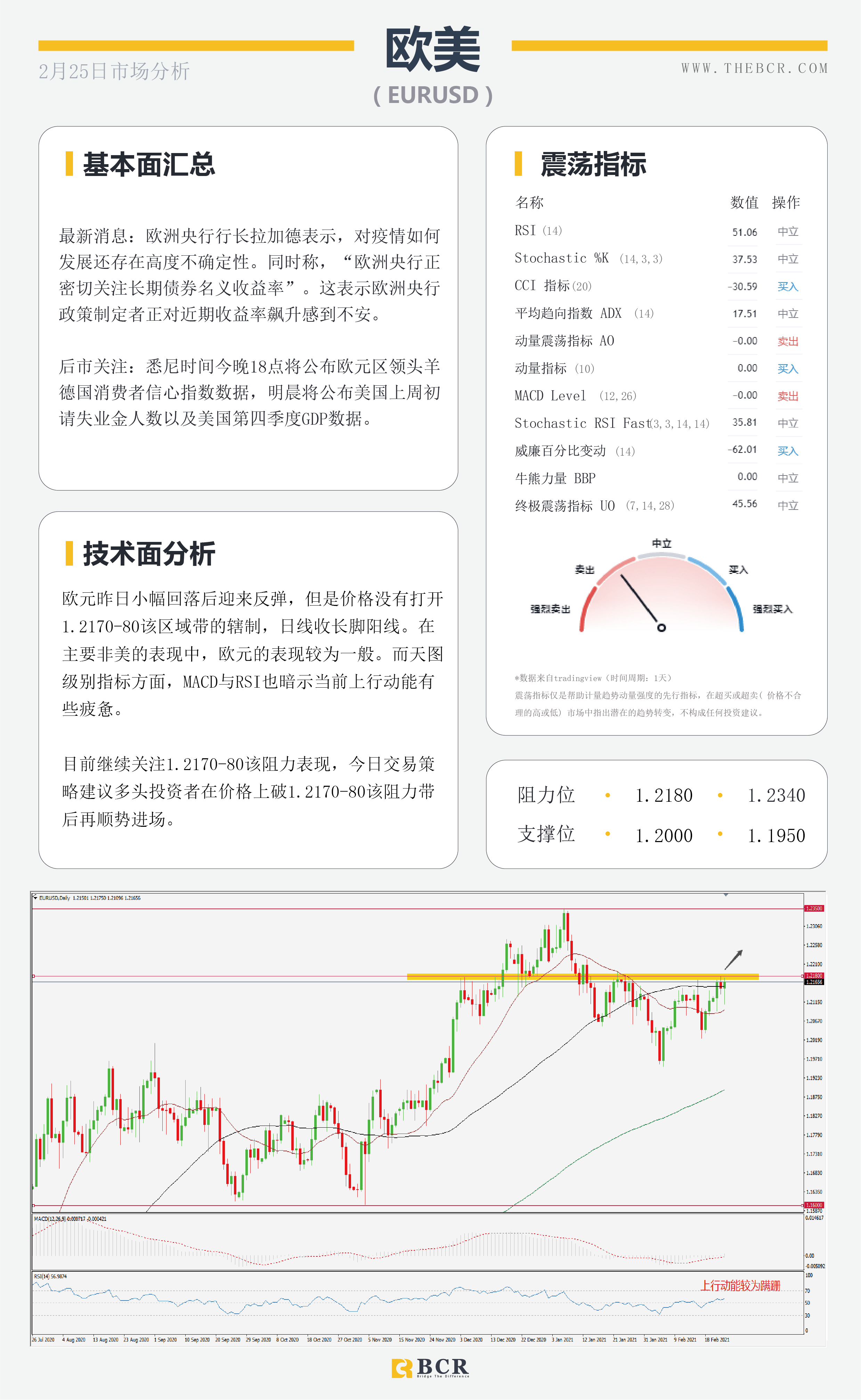 【百汇BCR今日市场分析2021.2.25】纽储行引领纽元迎来春天，油价多头反扑势不可挡