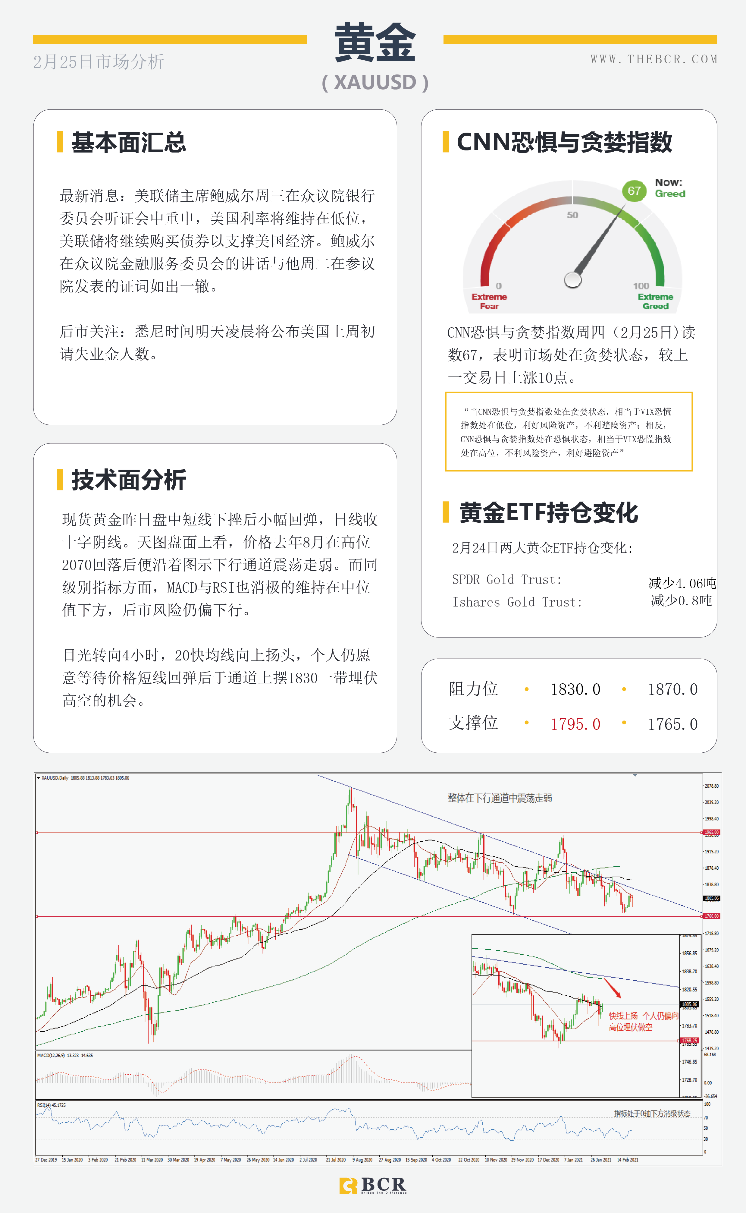 【百汇BCR今日市场分析2021.2.25】纽储行引领纽元迎来春天，油价多头反扑势不可挡