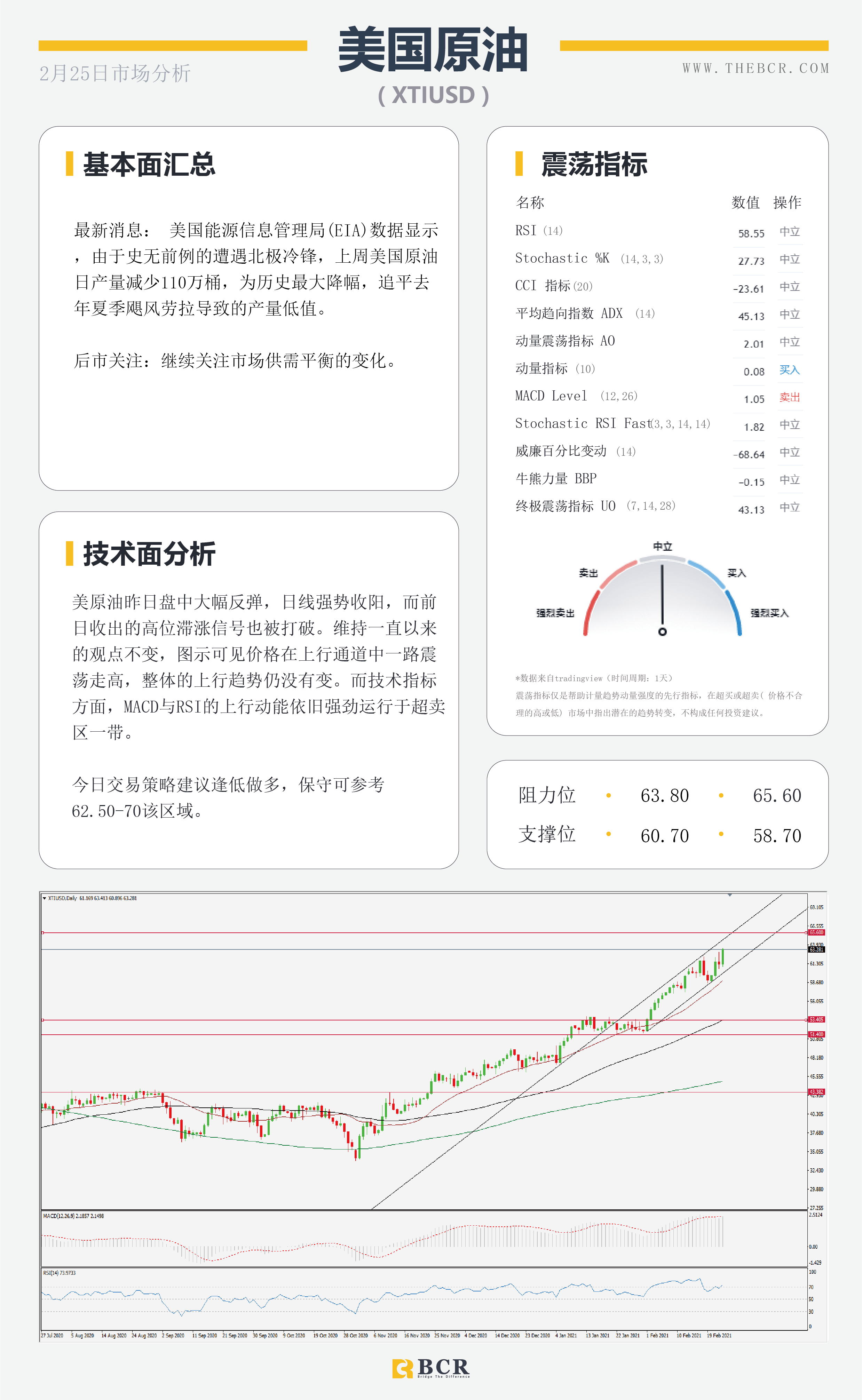 【百汇BCR今日市场分析2021.2.25】纽储行引领纽元迎来春天，油价多头反扑势不可挡