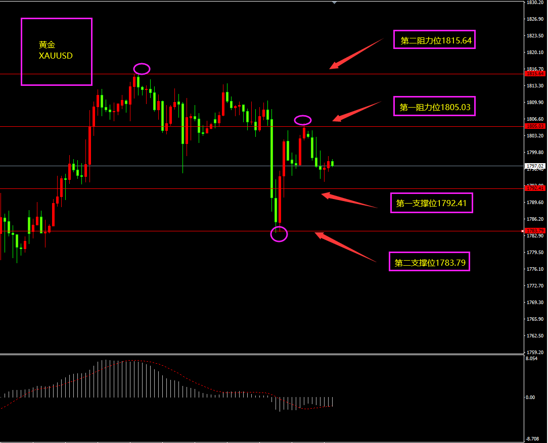 福瑞斯金融ForexClub：非美货币或创新高，关注晚间失业金