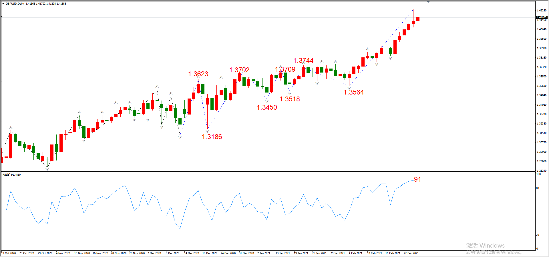 ATFX晚评0225：外汇、黄金、原油、美股，中线D1