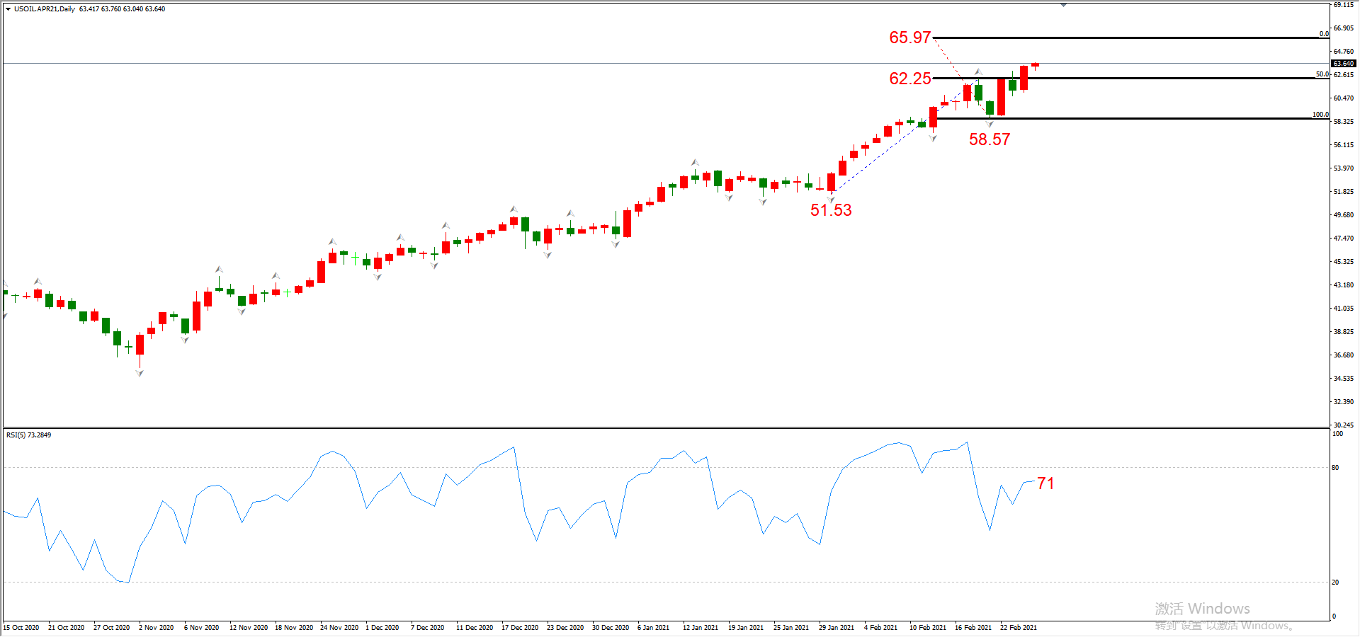 ATFX晚评0225：外汇、黄金、原油、美股，中线D1