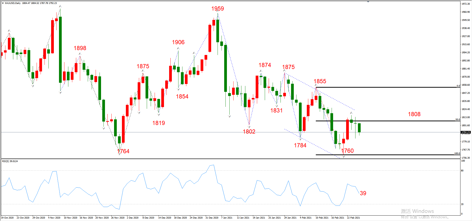 ATFX晚评0225：外汇、黄金、原油、美股，中线D1