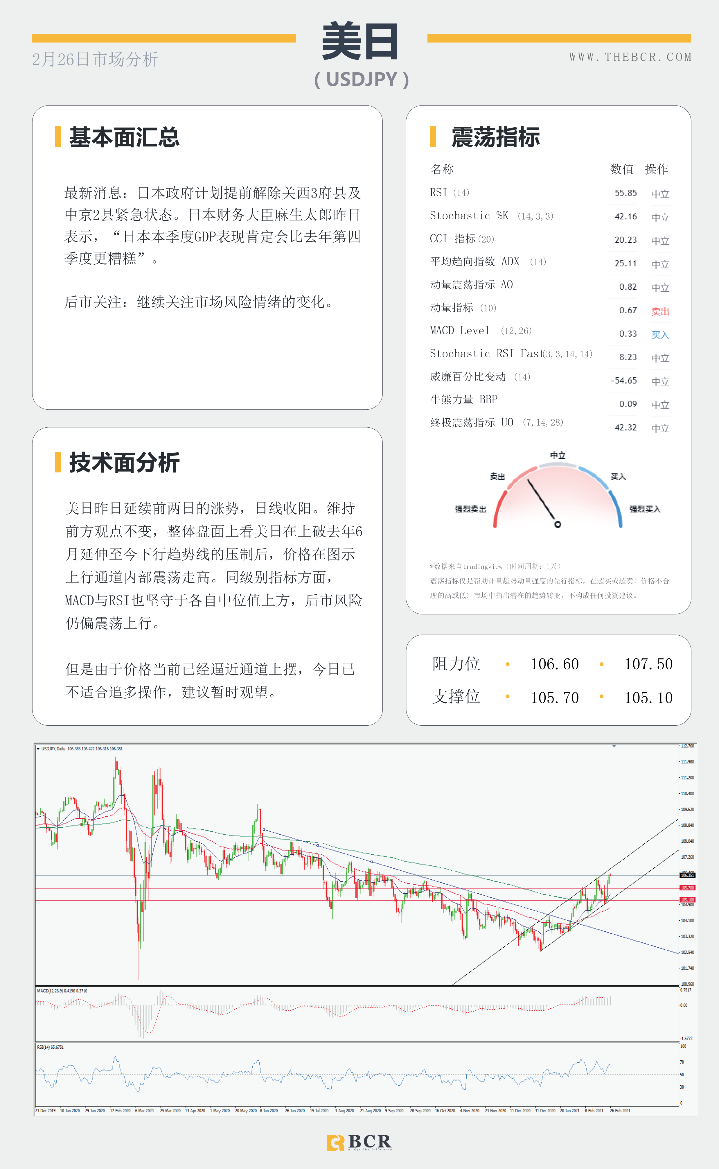 【百汇BCR今日市场分析2021.2.26】收益率飙升带动美元反弹，黄金短线支撑岌岌可危