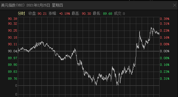 美债风暴！美股暴跌560点，特斯拉狂泻8%，美联储紧急护盘！人民币急杀400点，大宗尽墨，A股如何走？