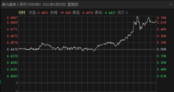 美债风暴！美股暴跌560点，特斯拉狂泻8%，美联储紧急护盘！人民币急杀400点，大宗尽墨，A股如何走？