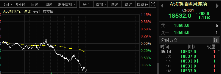 美债风暴！美股暴跌560点，特斯拉狂泻8%，美联储紧急护盘！人民币急杀400点，大宗尽墨，A股如何走？