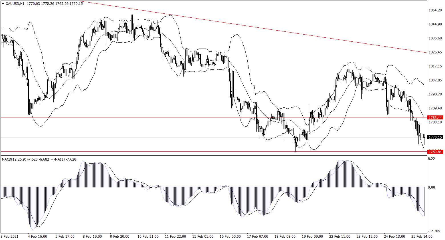 ForexClub福瑞斯金融早班车0226