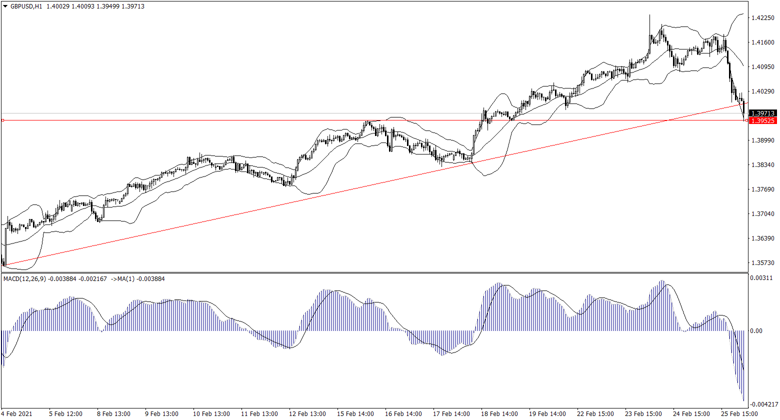 ForexClub福瑞斯金融早班车0226