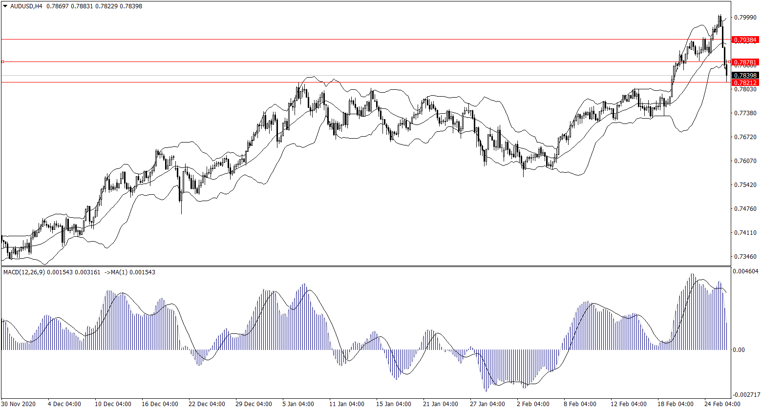 ForexClub福瑞斯金融早班车0226