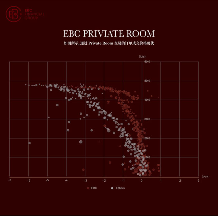 EBC：专注您的交易，其他交给我们