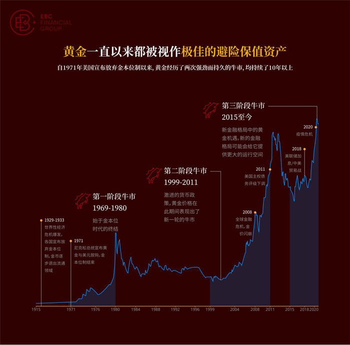 EBC：专注您的交易，其他交给我们