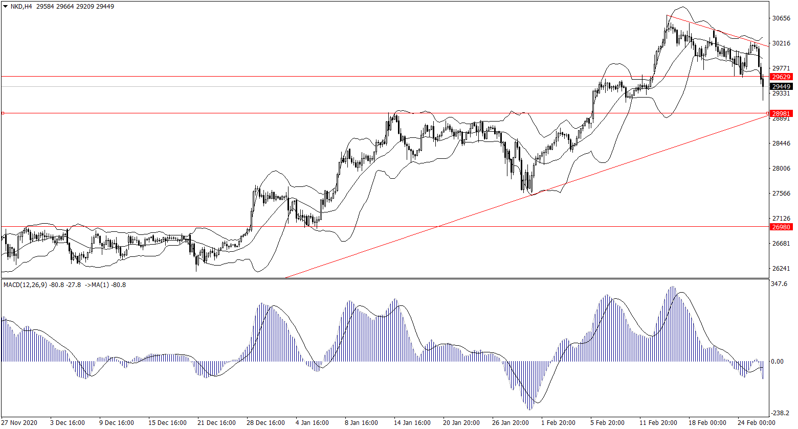 ForexClub福瑞斯股市分析 0226