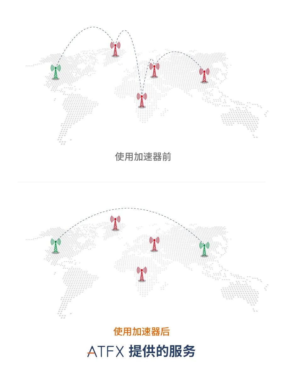 ATFX 2.0系统引领金融科技新浪潮，创新发展势不可挡