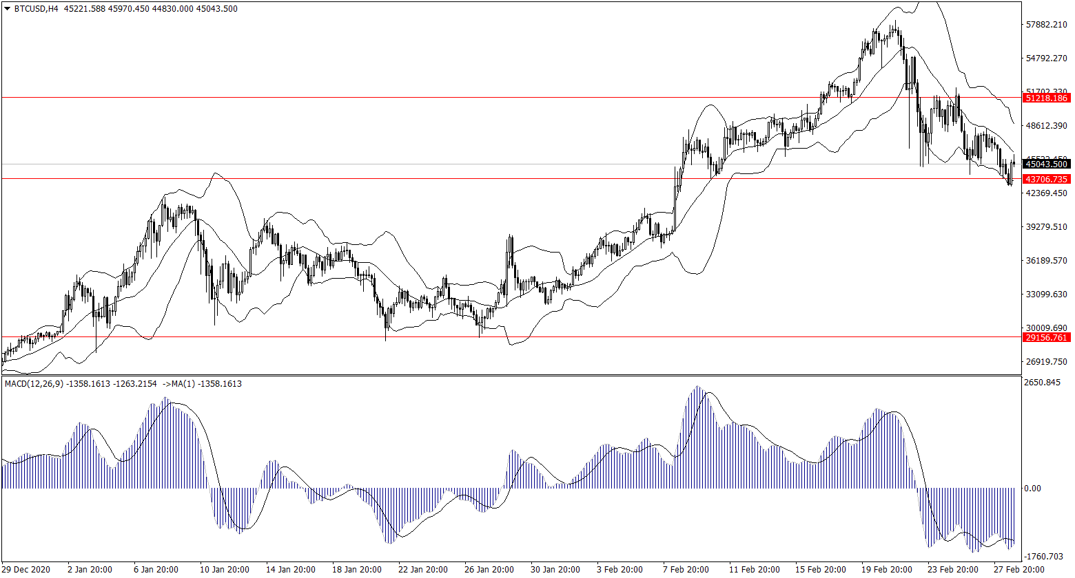 ForexClub福瑞斯金融早班车0301