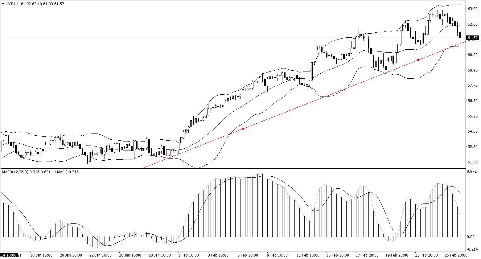 ForexClub福瑞斯金融早班车0301