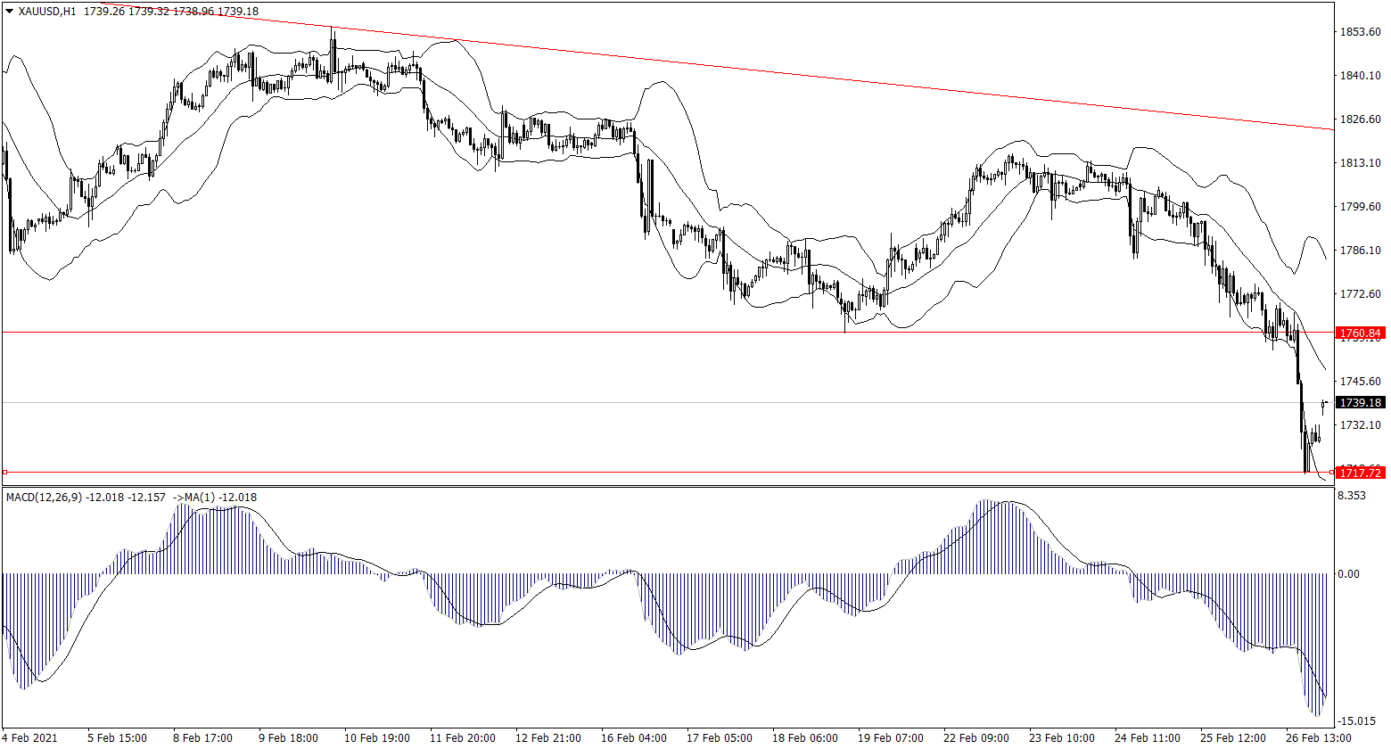 ForexClub福瑞斯金融早班车0301