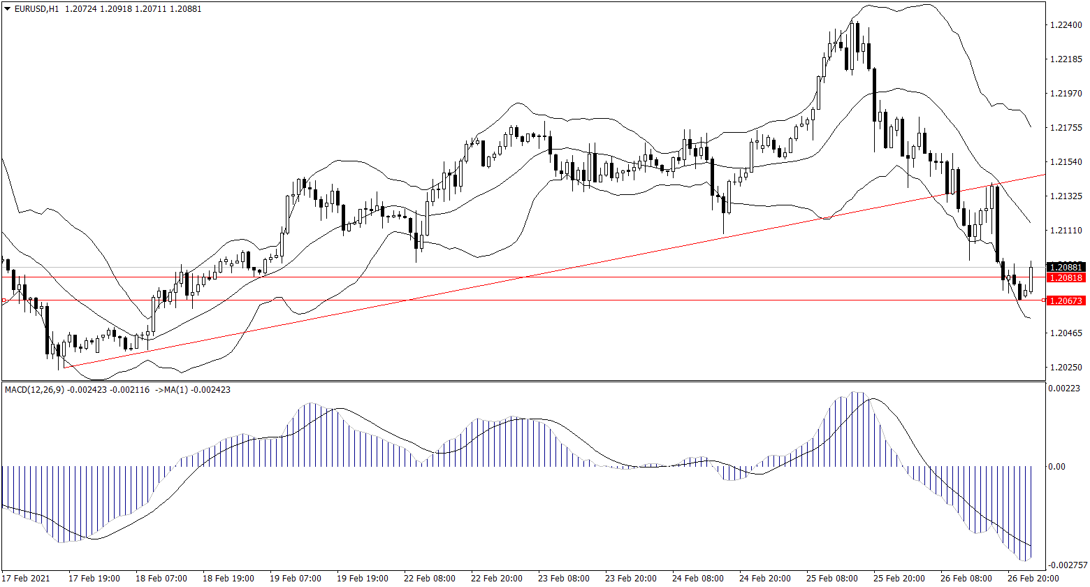 ForexClub福瑞斯金融早班车0301