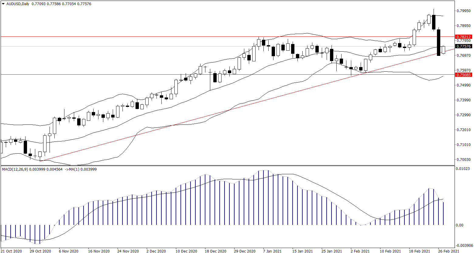 ForexClub福瑞斯金融早班车0301