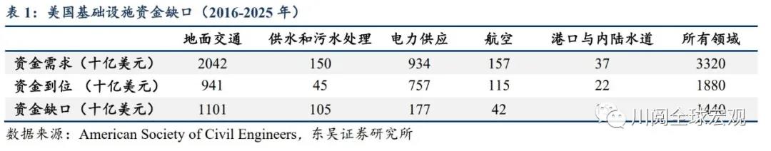 拜登接下来还要推出3万亿美元的第二阶段财政刺激？