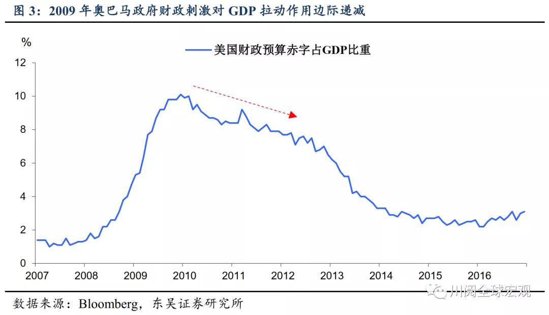 拜登接下来还要推出3万亿美元的第二阶段财政刺激？