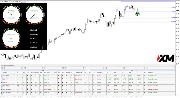 3月1日 Analyser 指标策略报告