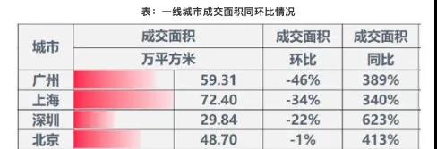 楼市风暴！5家房企被查，28家中介被重点关注！无证售房、炒作学区房…北京剑指九大问题