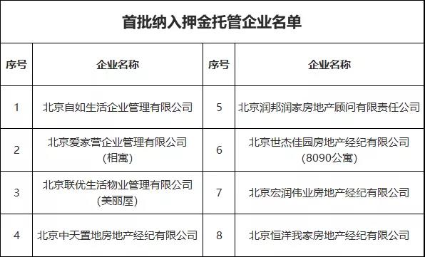 楼市风暴！5家房企被查，28家中介被重点关注！无证售房、炒作学区房…北京剑指九大问题