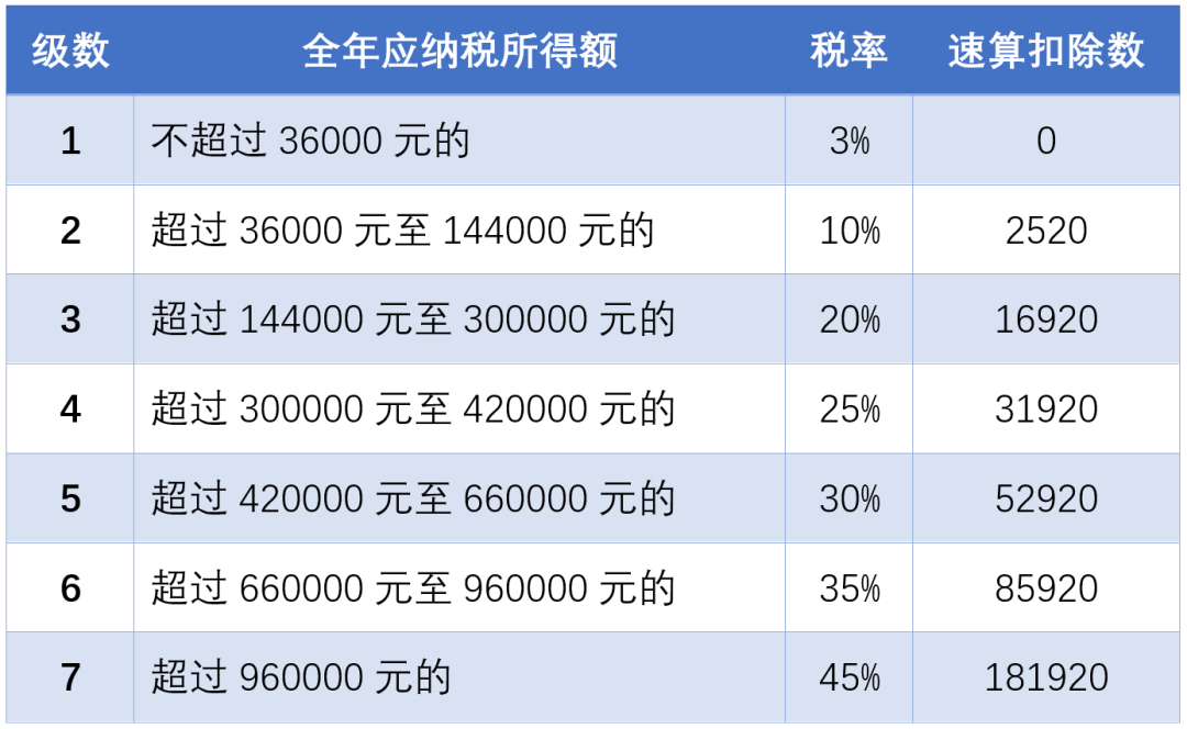 2020年度个人所得税综合所得汇算清缴快办理！这笔钱，去年有人退了8000多元！