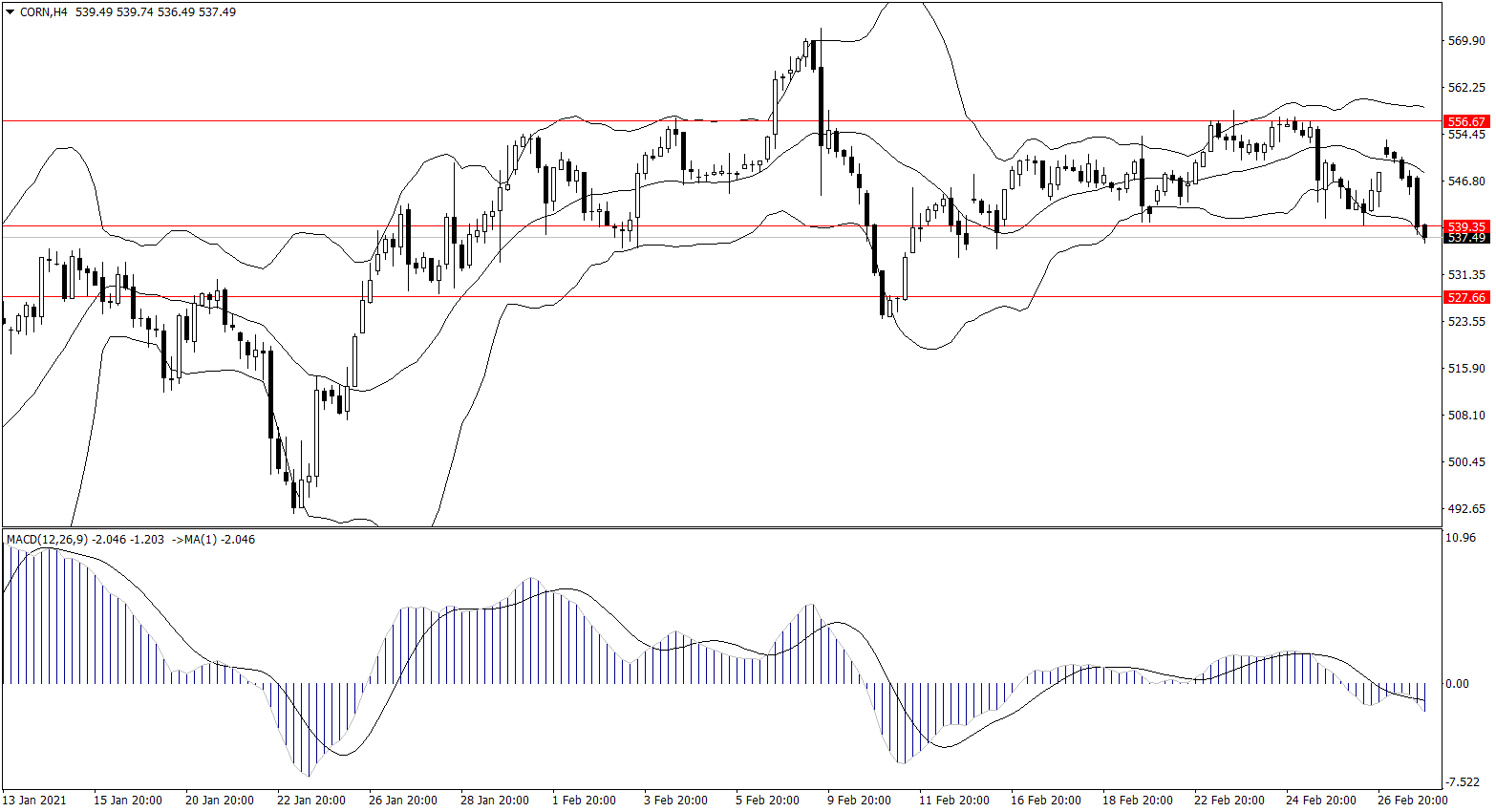 ForexClub福瑞斯金融早班车0302