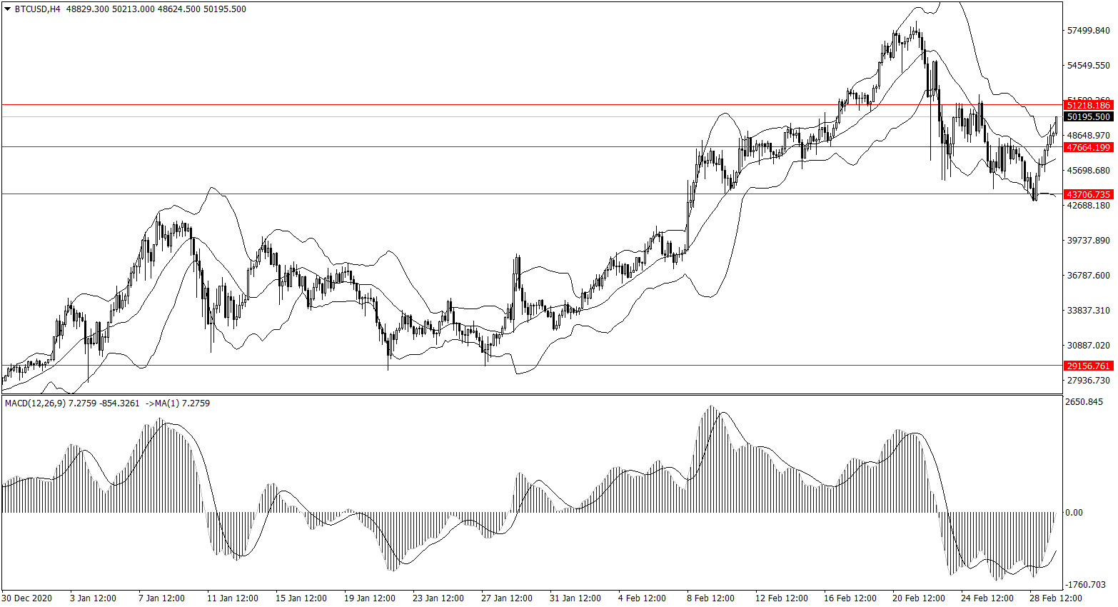 ForexClub福瑞斯金融早班车0302