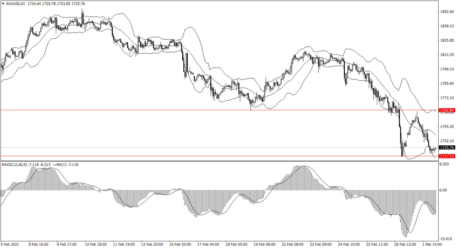 ForexClub福瑞斯金融早班车0302