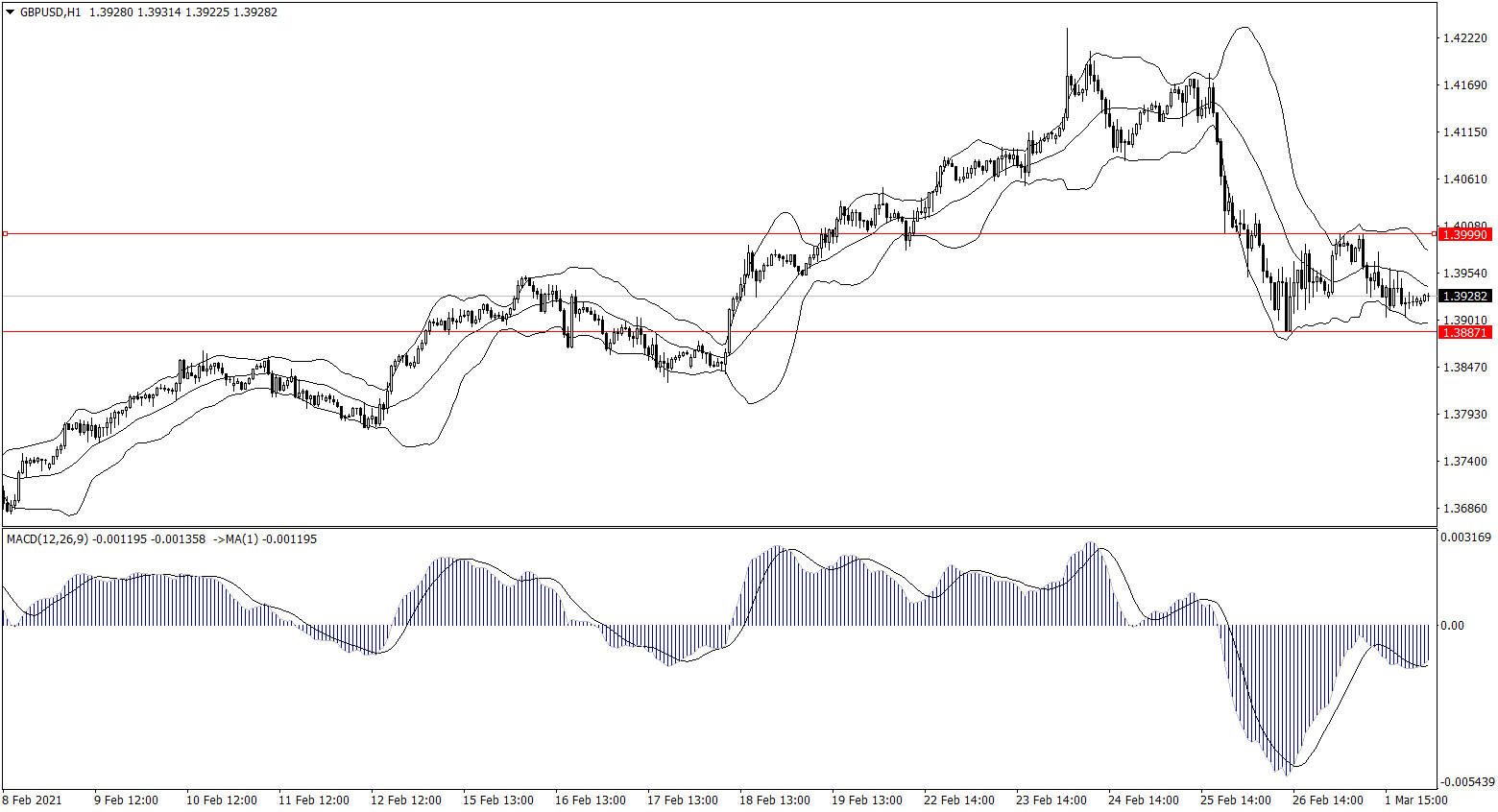 ForexClub福瑞斯金融早班车0302