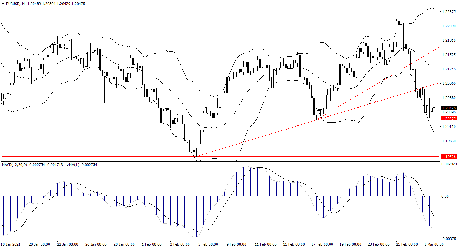 ForexClub福瑞斯金融早班车0302