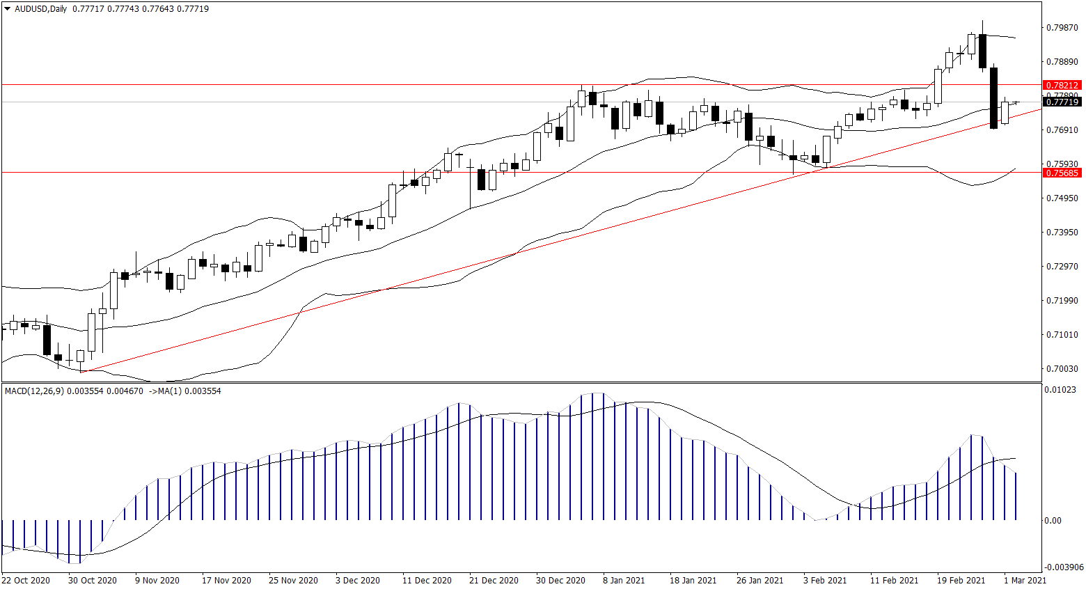 ForexClub福瑞斯金融早班车0302