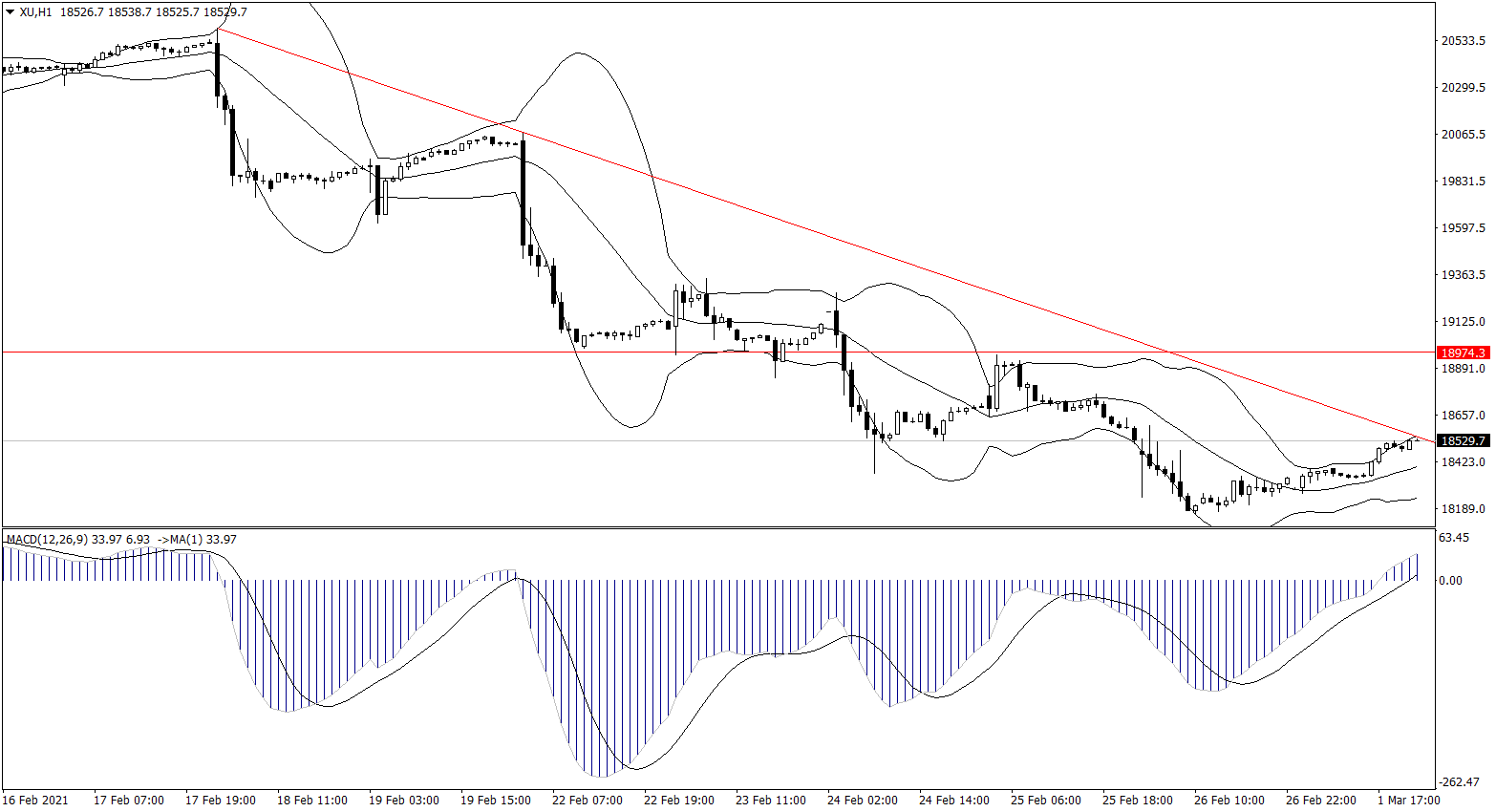 ForexClub福瑞斯股市分析 0302