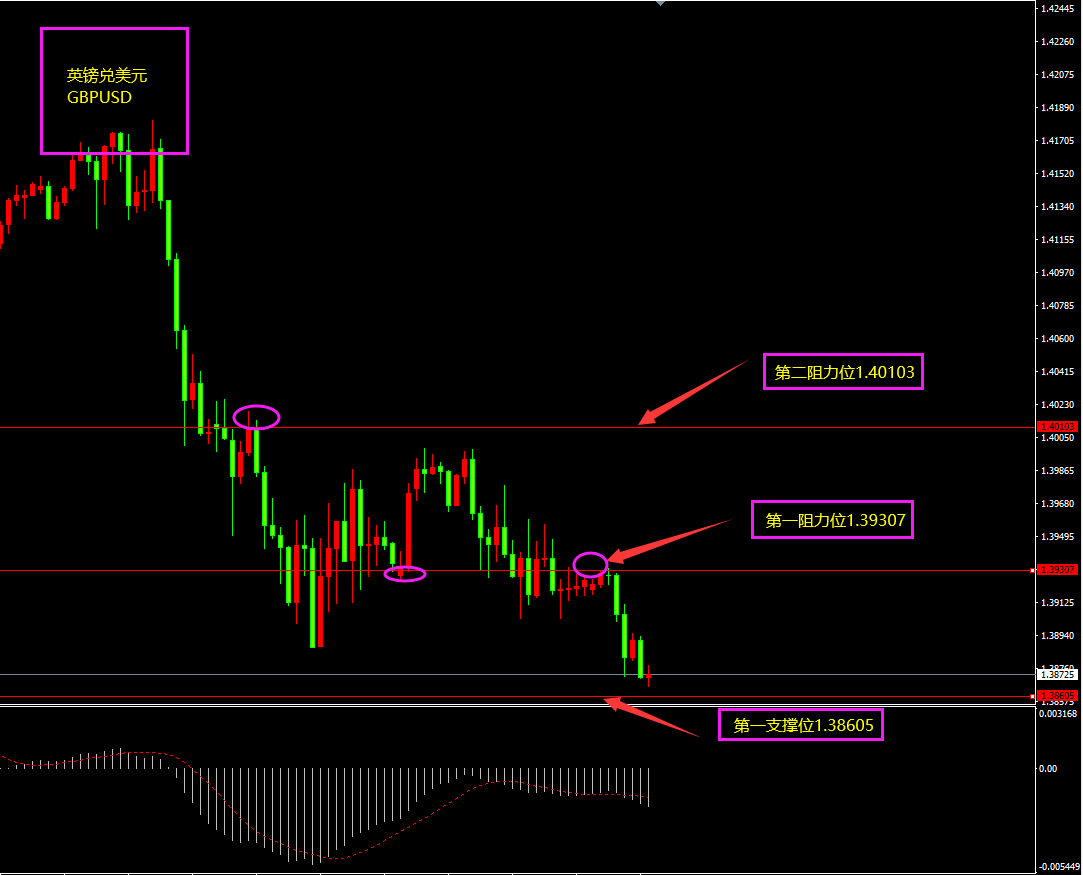 福瑞斯金融ForexClub：澳洲利率维稳，非美货币或开启反弹？