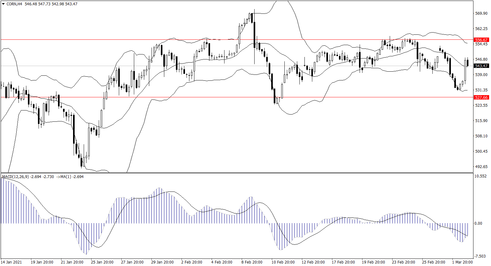 ForexClub福瑞斯金融早班车0303