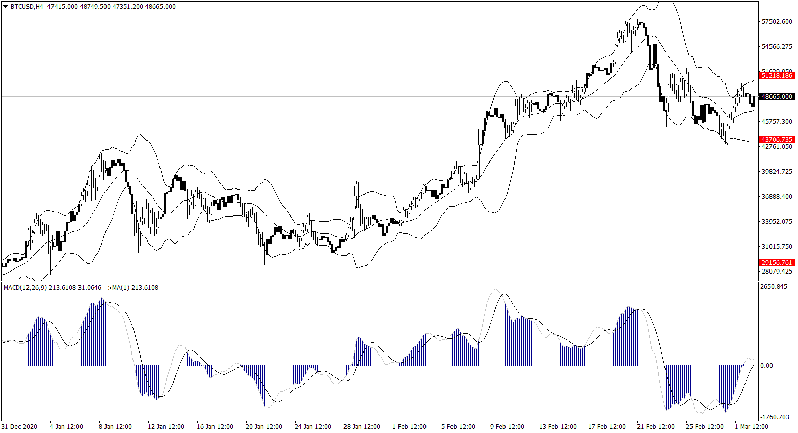 ForexClub福瑞斯金融早班车0303