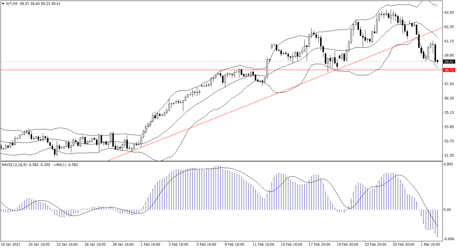 ForexClub福瑞斯金融早班车0303