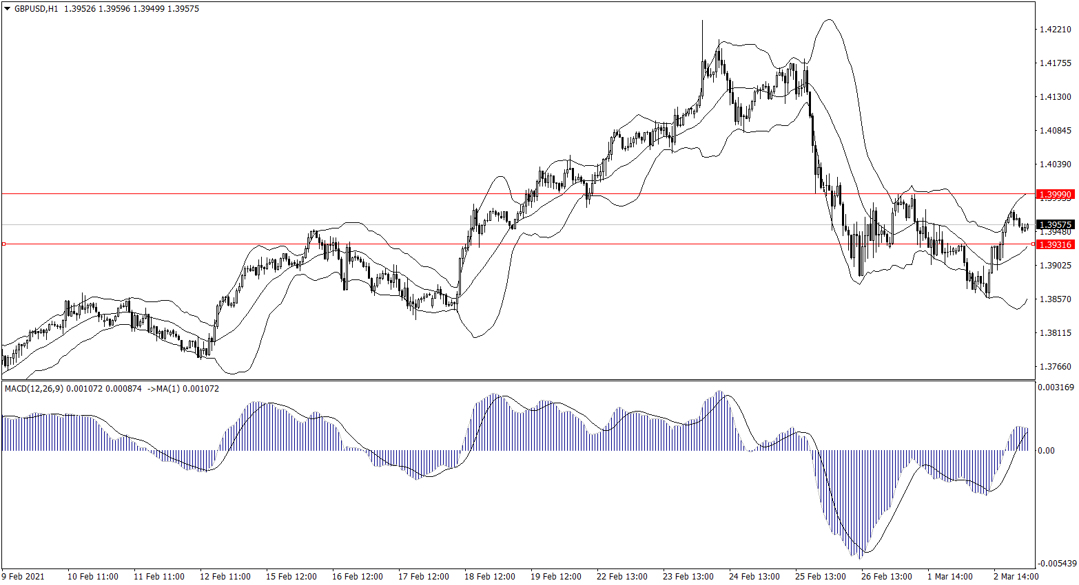 ForexClub福瑞斯金融早班车0303